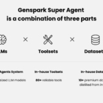 Meet GenSpark Super Agent: The All-in-One AI Agent that Autonomously Think, Plan, Act, and Use Tools to Handle All Your Everyday Tasks