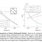 Multimodal Models Don’t Need Late Fusion: Apple Researchers Show Early-Fusion Architectures are more Scalable, Efficient, and Modality-Agnostic