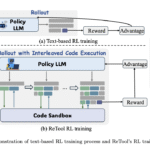 ReTool: A Tool-Augmented Reinforcement Learning Framework for Optimizing LLM Reasoning with Computational Tools