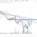 Solana Approaches $125 – Will 2-Level Filter Trigger A Long Signal?