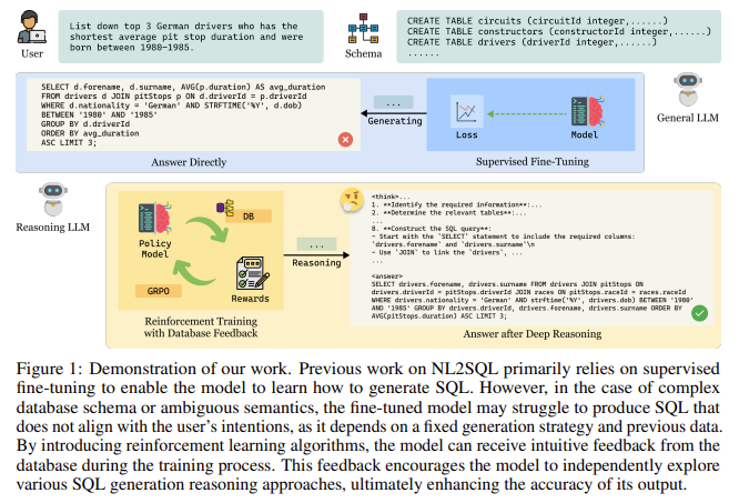 SQL-R1: A Reinforcement Learning-based NL2SQL Model that Outperforms Larger Systems in Complex Queries with Transparent and Accurate SQL Generation