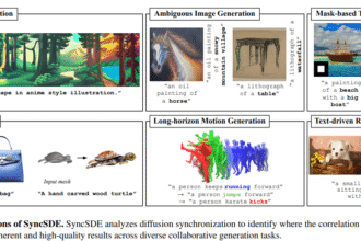 SyncSDE: A Probabilistic Framework for Task-Adaptive Diffusion Synchronization in Collaborative Generation