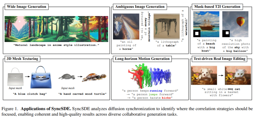 SyncSDE: A Probabilistic Framework for Task-Adaptive Diffusion Synchronization in Collaborative Generation