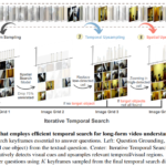 T* and LV-Haystack: A Spatially-Guided Temporal Search Framework for Efficient Long-Form Video Understanding