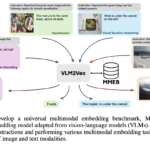 This AI Paper from Salesforce Introduces VLM2VEC and MMEB: A Contrastive Framework and Benchmark for Universal Multimodal Embeddings