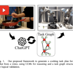 This AI Paper Introduces an LLM+FOON Framework: A Graph-Validated Approach for Robotic Cooking Task Planning from Video Instructions