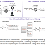 Traditional RAG Frameworks Fall Short: Megagon Labs Introduces ‘Insight-RAG’, a Novel AI Method Enhancing Retrieval-Augmented Generation through Intermediate Insight Extraction