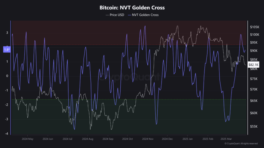 Will Bitcoin Downtrend Continue? This Metric Suggests Yes