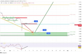 XRP April Target Of $8 To $13 ‘Still Stands,’ Says Crypto Analyst
