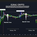 XRP Price To Hit $45? Here’s What Happens If It Mimics 2017 And 2021 Rallies