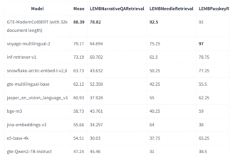 LightOn AI Released GTE-ModernColBERT-v1: A Scalable Token-Level Semantic Search Model for Long-Document Retrieval and Benchmark-Leading Performance