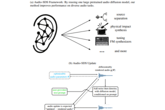 NVIDIA AI Introduces Audio-SDS: A Unified Diffusion-Based Framework for Prompt-Guided Audio Synthesis and Source Separation without Specialized Datasets