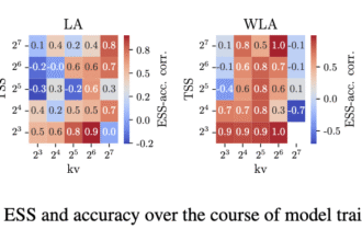 This AI Paper Introduces Effective State-Size (ESS): A Metric to Quantify Memory Utilization in Sequence Models for Performance Optimization